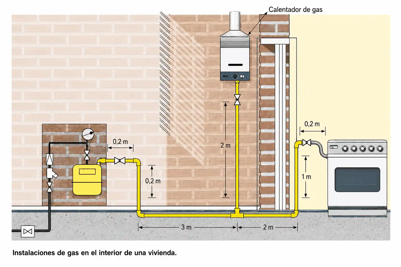 Cómo medir una instalación de gas para cotizar sellado con Prodoral